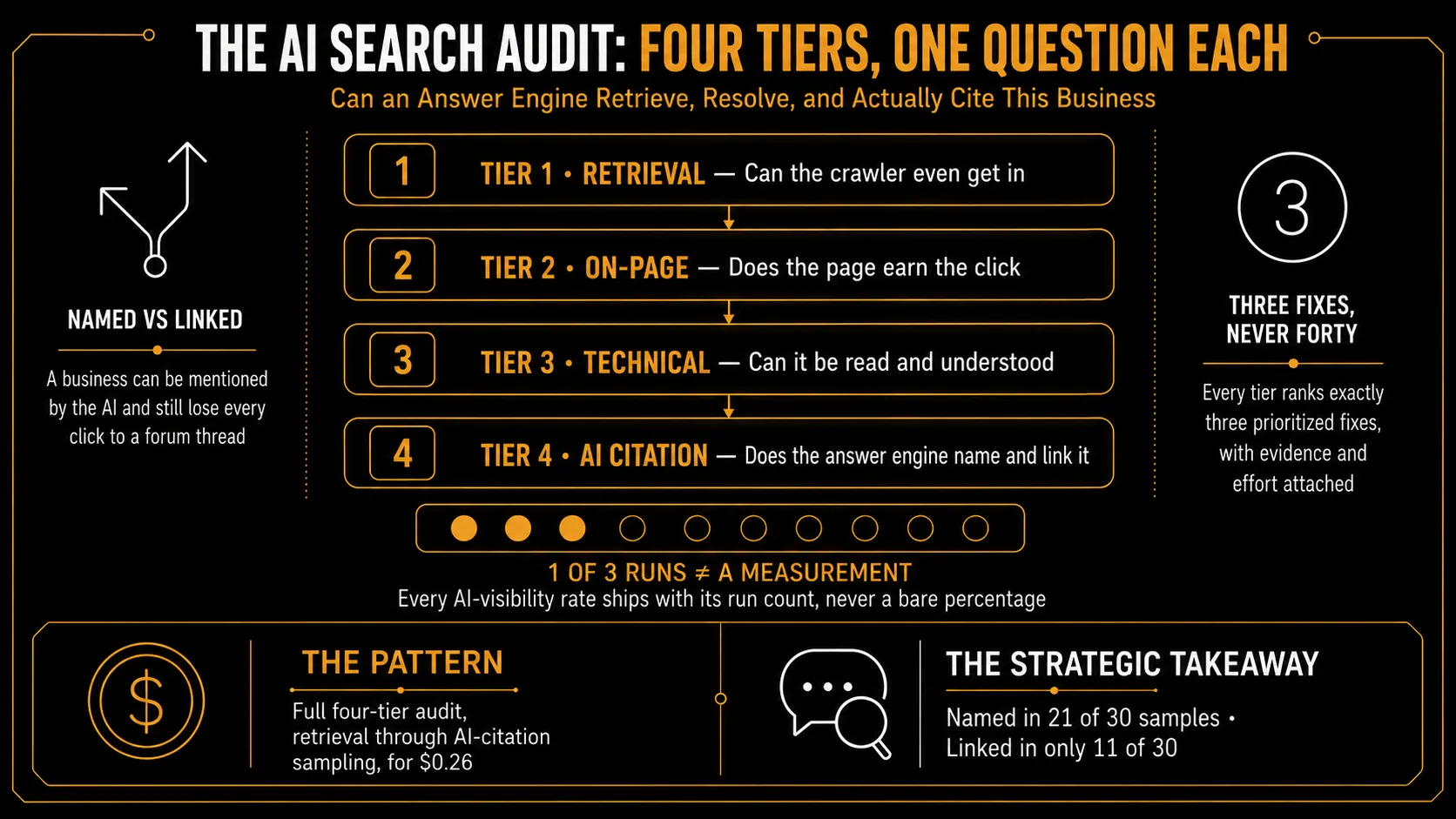 SEO & AI Search: cover
