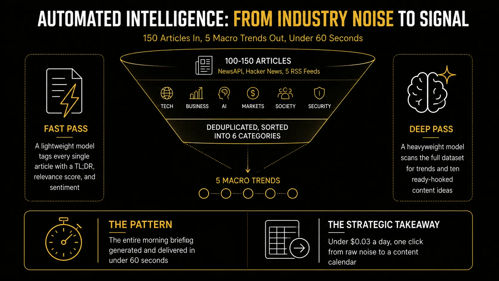 Automated Intelligence: preview