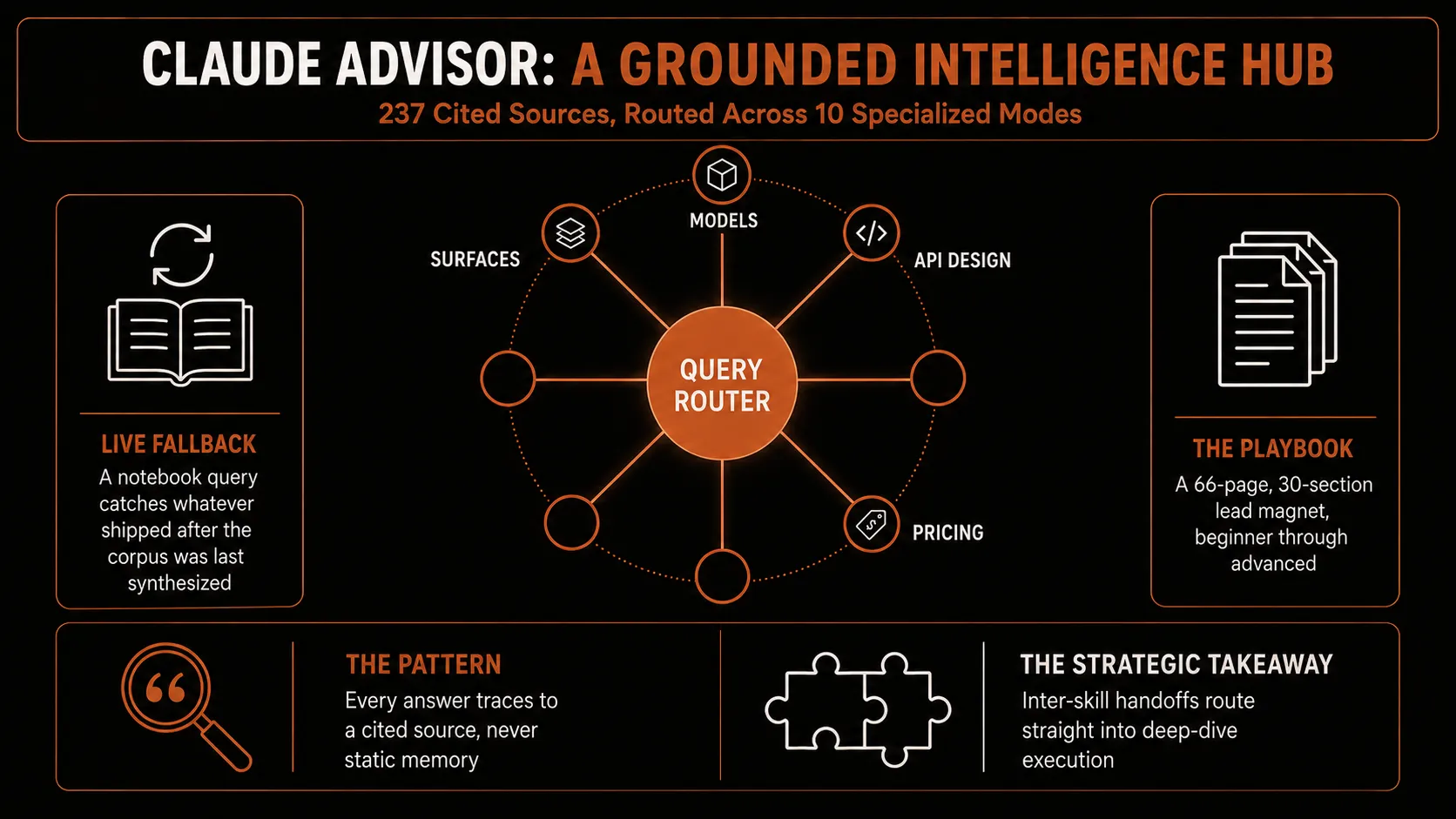 Claude Advisor: preview