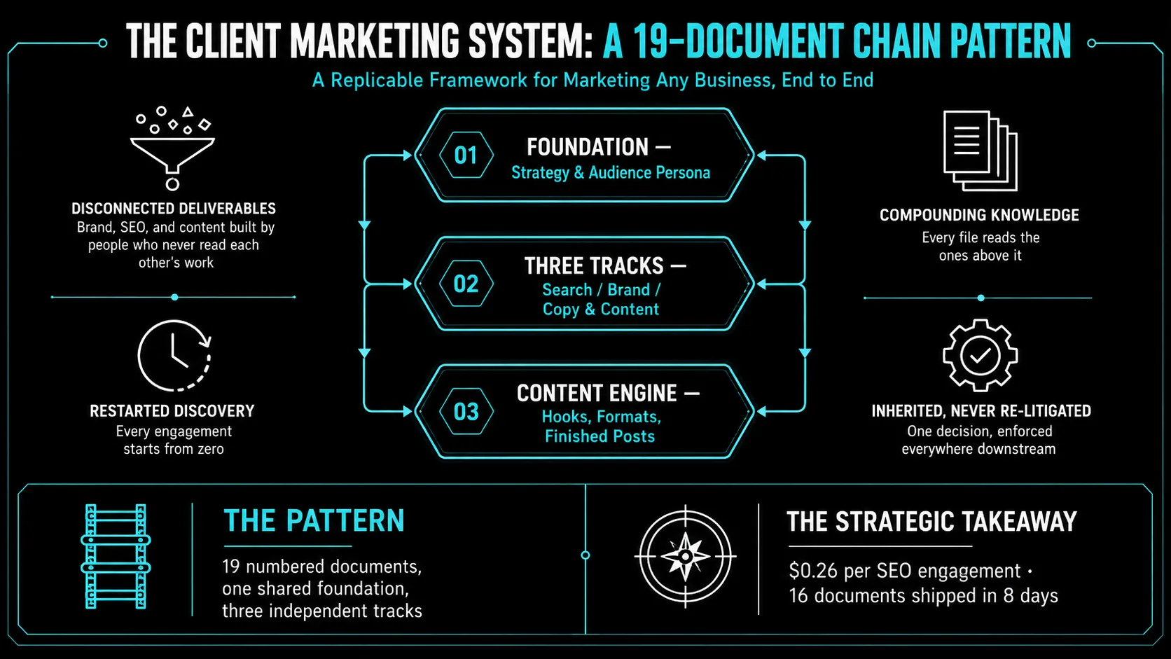 Marketing System: cover