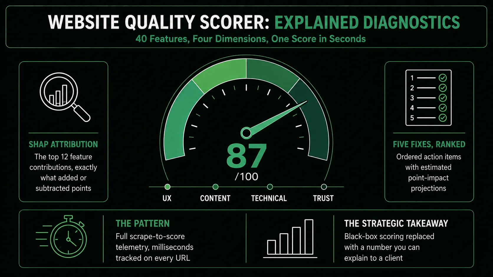 Website Quality Scorer: preview