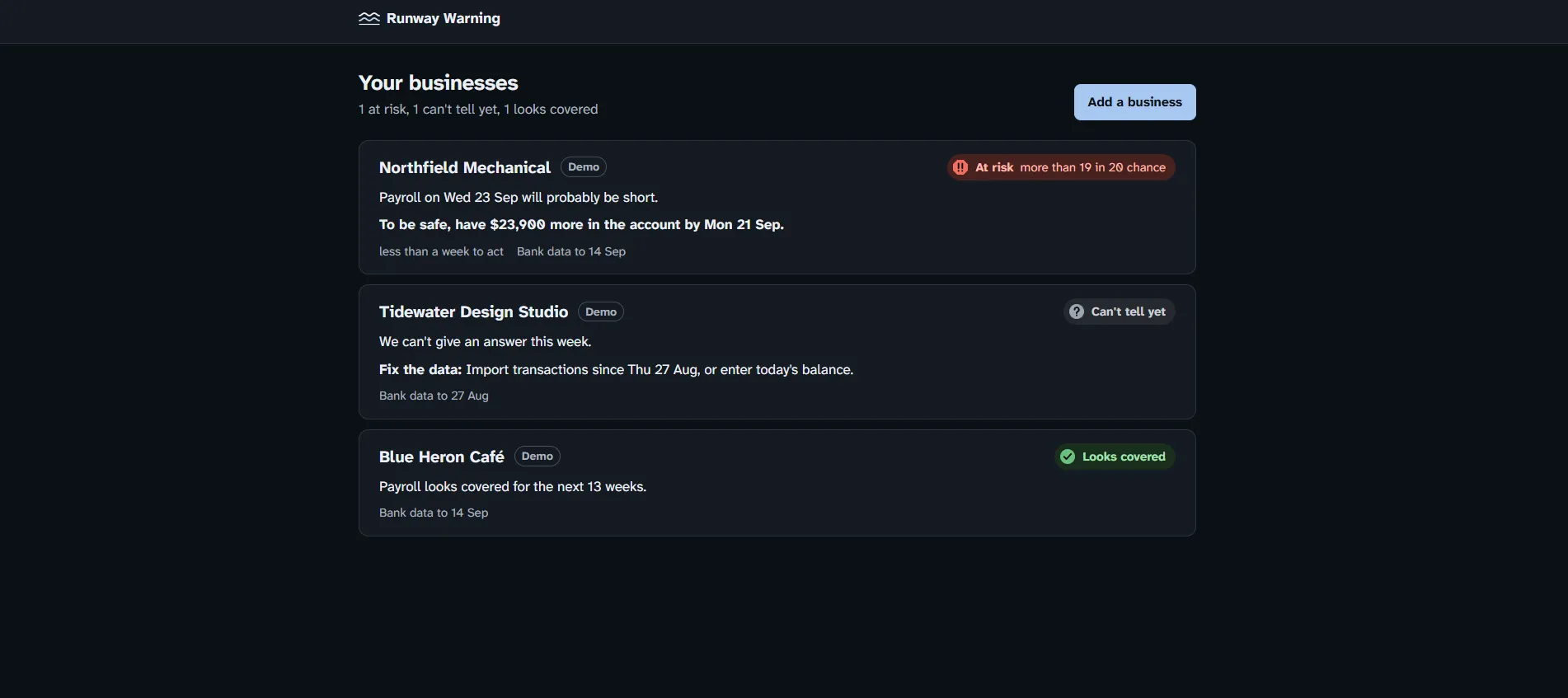 Fictional demo workspace overview with three example businesses in at-risk, cannot-tell-yet, and looks-covered states