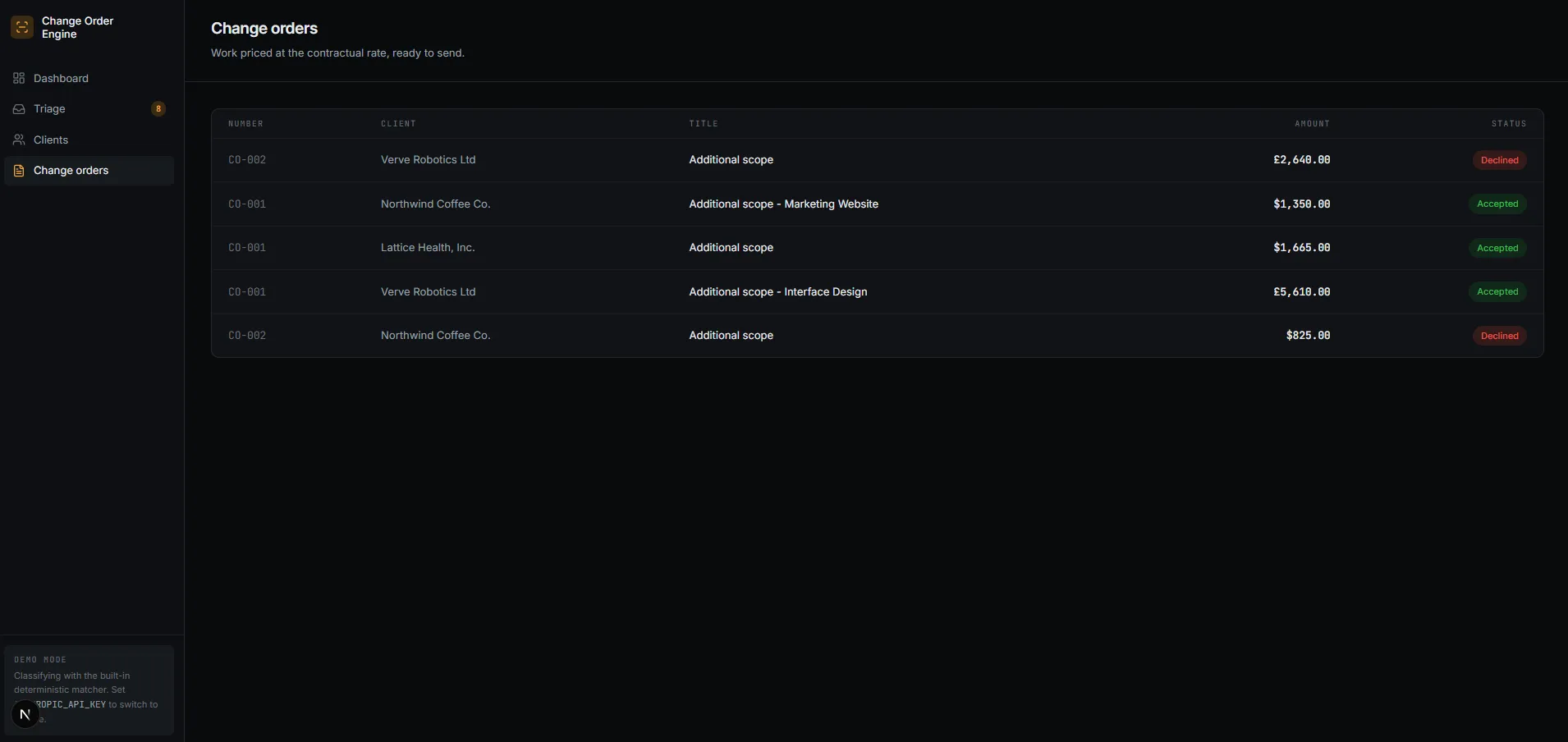 Seeded demo change-order list showing fictional drafts, accepted orders, and rejected orders