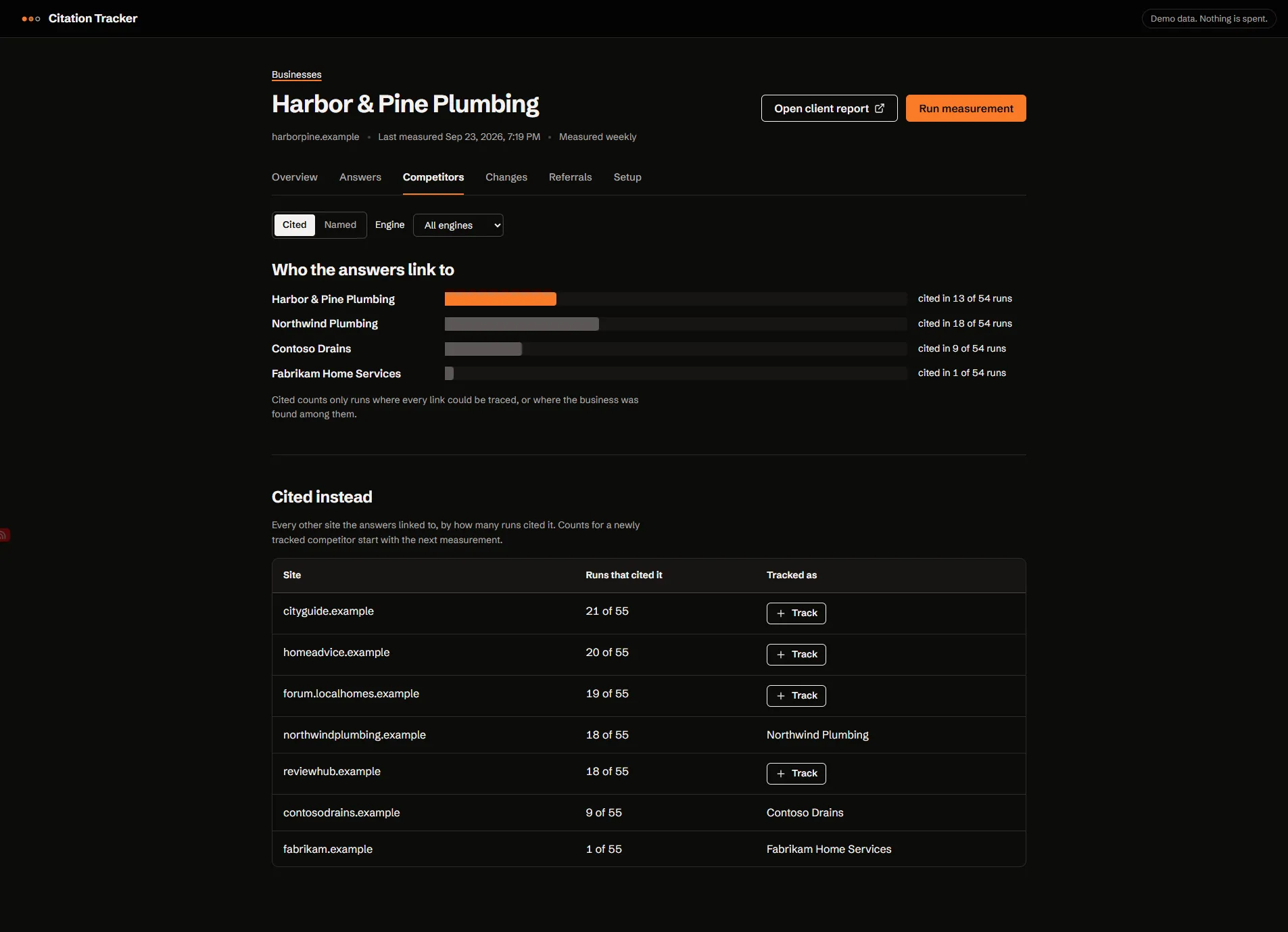 Fictional demo competitor view comparing cited run counts and other linked websites