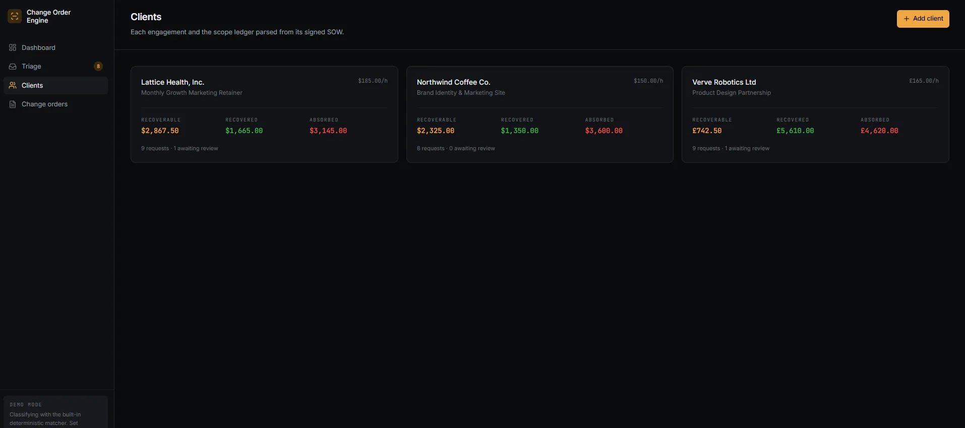 Seeded demo client cards with fictional SOWs, contracted hourly rates, requests, and scope-change totals