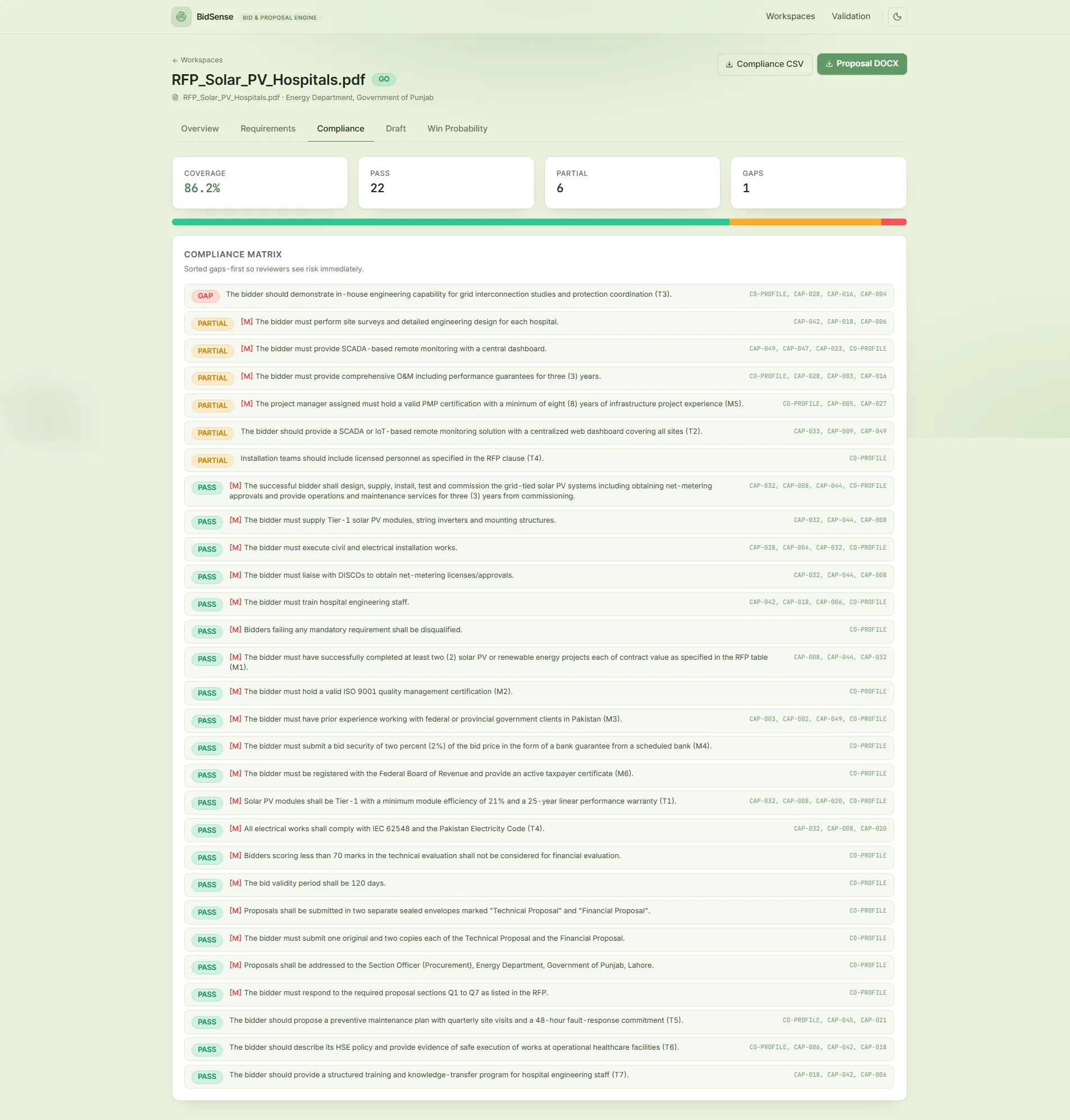 Compliance matrix grouping requirements into gaps, partial matches, and supported claims