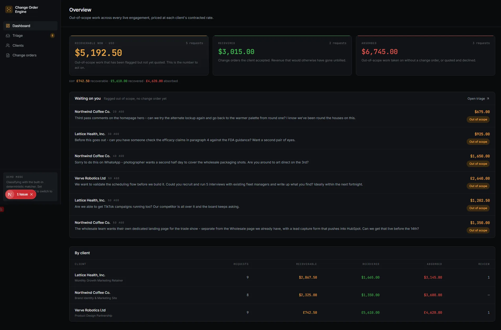Seeded demo dashboard showing fictional recoverable, recovered, and absorbed totals across three engagements and their separate currencies