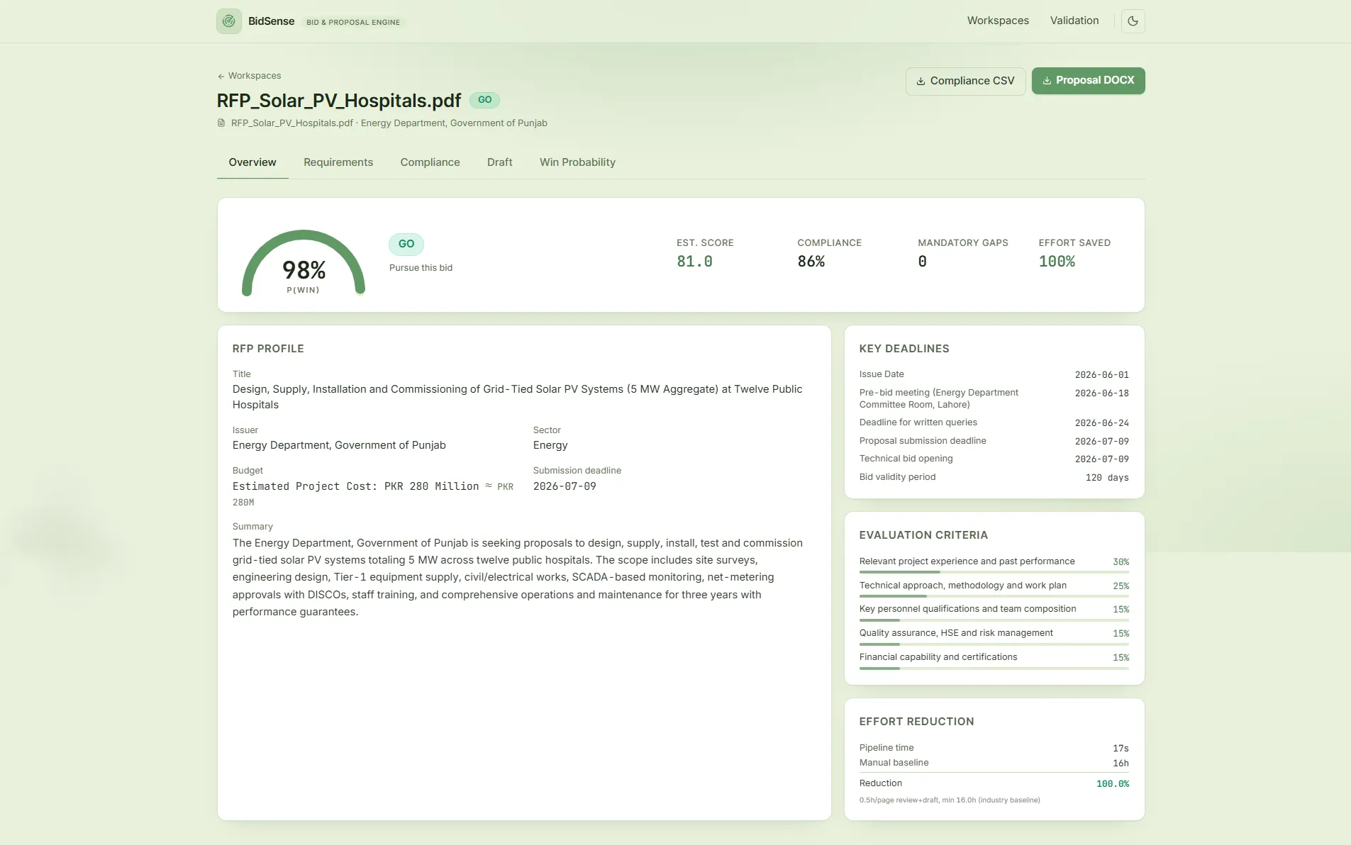 RFP overview with win probability, compliance score, effort saved, and key deadlines