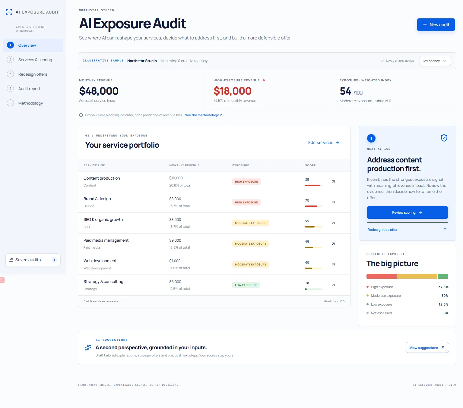 Illustrative Northstar Studio audit overview with a service portfolio, exposure index, and next action