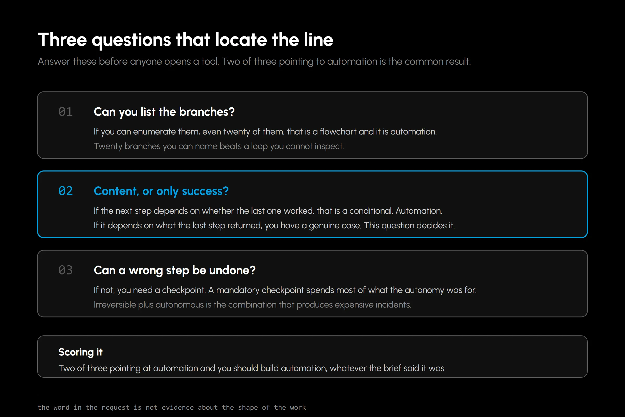 Three questions that locate the line between automation and an agent: can you enumerate the branches, does the next step depend on content or only on success, and can a wrong step be undone.