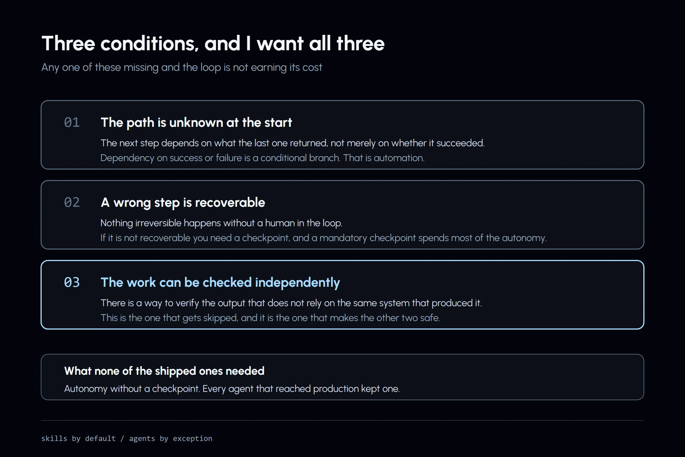 Three conditions must all hold before an agent is the right call: the path is unknown at the start, a wrong step is recoverable, and the work can be checked by something other than the system that did it.