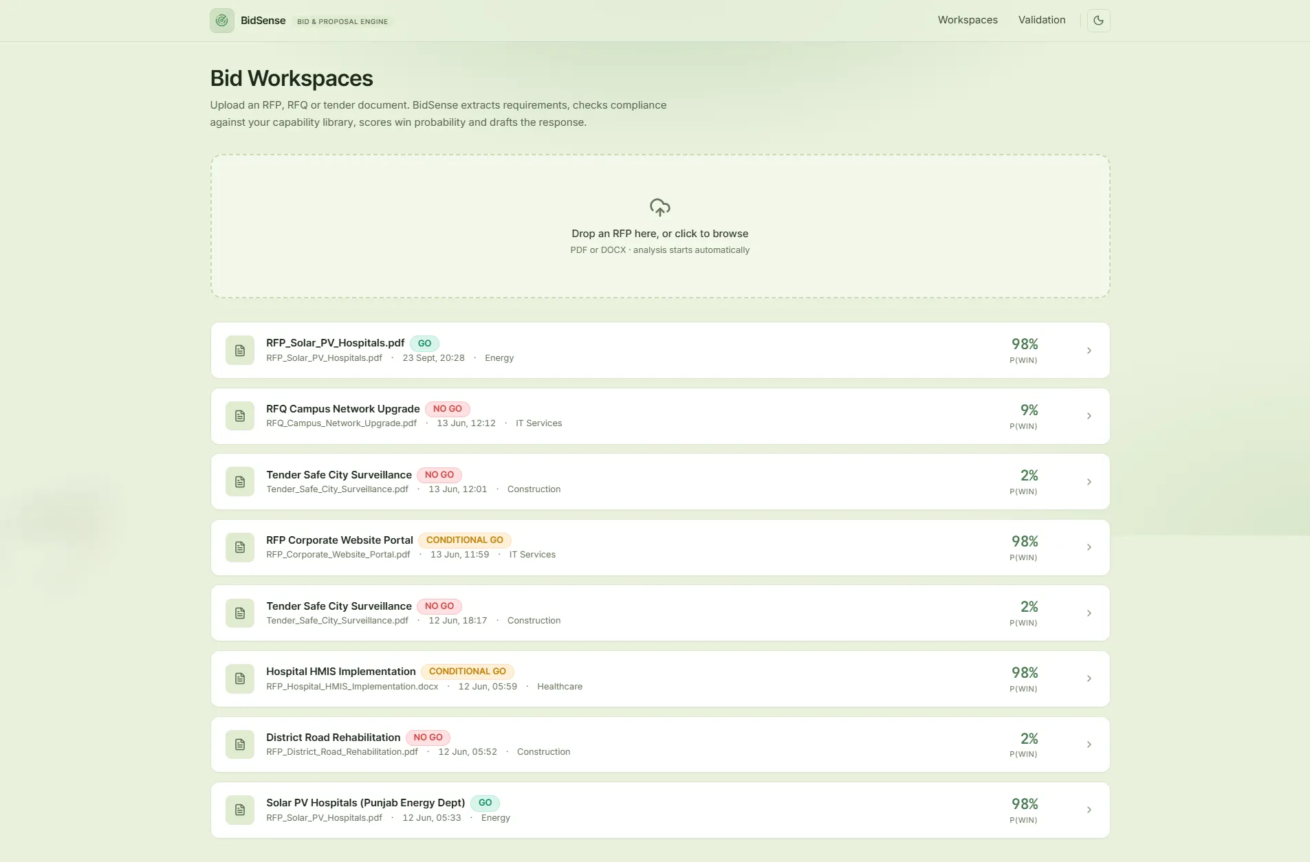 BidSense workspaces listing with uploaded RFPs and each bid's GO decision and win probability